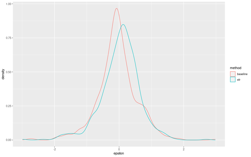 My plot :)